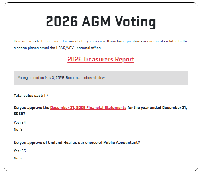 vote results